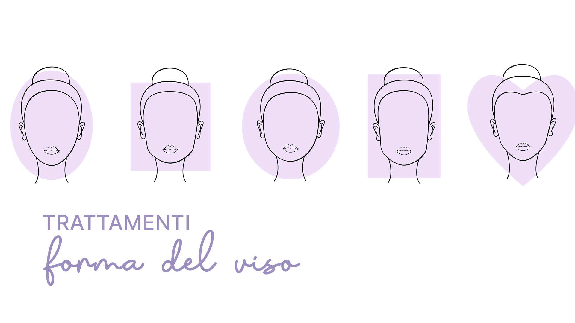 Featured image for “Trattamenti di medicina estetica in base alla forma del viso”